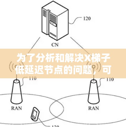 为了分析和解决X梯子低延迟节点的问题，可以按照以下步骤进行