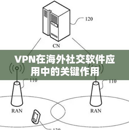 VPN在海外社交软件应用中的关键作用