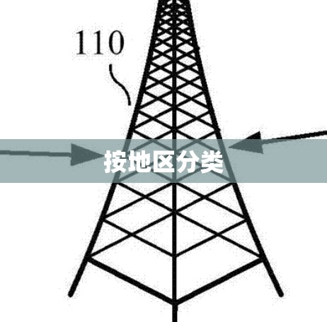 按地区分类 按地区分类