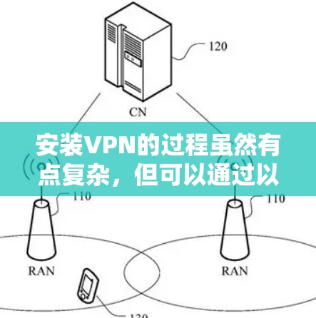 安装VPN的过程虽然有点复杂,但可以通过以下步骤一步步完成。如果您有任何问题或遇到困难,请随时联系我 安装VPN的过程虽然有点复杂,但可以通过以下步骤一步步完成。如果您有任何问题或遇到困难,请随时联系我
